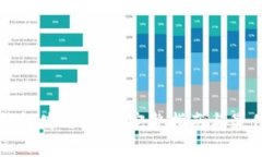 比特钱包使用方法：完整指南与最佳实践