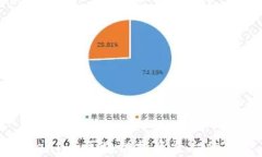 欧易与Tokenim：区块链投资平台的比较与分析