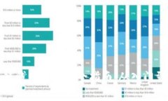 区块链钱包使用完全指南：从入门到精通