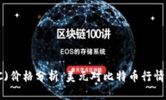 今日比特币(BTC)价格分析：美元对比特币行情及市