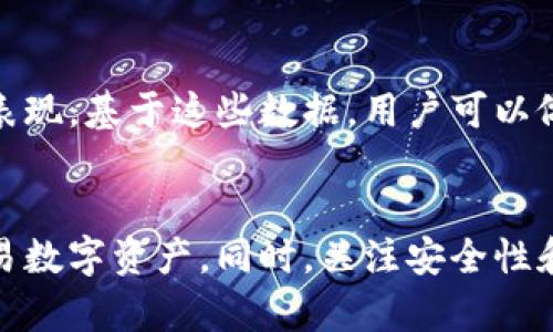 翼题
获取Tokenim安卓版的完整指南：功能、安装与使用技巧
/翼题
关键词
Tokenim, 安卓版, 使用技巧, 区块链应用
/关键词

引言
随着区块链技术的迅速发展，越来越多的应用程序应运而生。其中，Tokenim作为一种新兴的安卓应用，吸引了众多用户的关注。Tokenim的目标是为用户提供一种安全、便捷的方式，以便进行数字货币的管理和交易。本文将详细介绍Tokenim安卓版的各种功能、安装步骤以及使用技巧，帮助用户充分发挥其潜力。

Tokenim安卓版的主要功能
Tokenim安卓版的功能可谓多样化，旨在提升用户体验并方便区块链资产的管理。以下是该应用的几个主要功能：

h41. 多种数字资产支持/h4
Tokenim不仅支持主流的数字货币如比特币、以太坊等，还能交易许多其他小众币种。这使得用户能够在一个平台上管理多种资产，避免了在多个钱包之间切换的麻烦。

h42. 安全性/h4
安全性是任何区块链应用的首要考虑。Tokenim采用了多层加密技术，并支持两步验证，以确保用户资金的安全。此外，用户的私钥亦存储在本地设备上，以降低被黑客攻击的风险。

h43. 实时交易/h4
使用Tokenim，用户能够实现实时交易。其内置交易所功能允许用户以市场价快速买卖各种数字资产，用户可以设定限价单及止损单，充分掌握交易的时机。

h44. 界面友好/h4
Tokenim拥有简洁直观的用户界面，即便是初学者也能很快上手。应用程序的设计理念是“以用户为中心”，力求让每个用户都能享受到舒适的操作体验。

h45. 资产分析工具/h4
为了帮助用户更好地管理资产，Tokenim还内置资产分析工具。用户可以查看资产的历史价格走势、交易量等信息，帮助其做出更明智的投资决策。

如何下载和安装Tokenim安卓版
下载和安装Tokenim安卓版是相对简单的过程。以下是详细步骤：

h41. 前往官网下载/h4
用户应始终从官网下载应用程序，以确保下载的版本是最新且安全的。访问Tokenim的官方网站，寻找下载链接。

h42. 开始下载/h4
选择适合你安卓设备的版本进行下载。下载的apk文件需要一定的存储空间，确保设备有足够的空余空间，以便顺利完成下载。

h43. 安全设置/h4
在安装之前，请确保设备允许安装来自未知来源的应用。通常可在手机的“设置”中找到“安全”选项，开启“未知来源”即可。

h44. 安装应用/h4
找到下载的apk文件，点击开始安装。按照屏幕上的提示完成安装过程。安装完成后，用户可以在主界面找到Tokenim的图标。

h45. 注册和登录/h4
首次使用Tokenim时，用户需要进行注册。填写必要的个人信息，并设定一个安全的密码。注册完成后，使用该账户信息登录即可。

Tokenim的使用技巧
尽管Tokenim的界面友好，但了解一些使用技巧会让用户更高效地使用这款应用。

h41. 设置安全性选项/h4
建立账户后，用户应该尽早设置两步验证，以增加账户的安全性。此外，定期更改密码也是一个好习惯，从而防止账号被不法分子侵入。

h42. 定期备份数据/h4
在使用Tokenim过程中，用户的交易数据和资产信息都很重要。为了避免数据丢失，建议定期备份相关数据，保存在安全的位置。

h43. 学习市场动态/h4
利用Tokenim的内置资产分析工具，用户可以密切关注市场动态。通过分析历史数据，抓住最佳的入场和出场时机。

h44. 参与社区讨论/h4
Tokenim还拥有一个活跃的用户社区，通过参与各种讨论和交流，用户可以获取更多使用经验和交易策略。

常见问题

h41. Tokenim的安全性如何？/h4
安全性是使用任何区块链应用的用户最关心的问题之一。Tokenim采用了多层加密保护用户的信息和资金，此外，通过本地存储私钥的方式，极大地降低了被盗用的风险。务必开启两步验证，同时定期更新您的密码和安全设置。只有综合利用这些安全手段，才能在很大程度上保护自己的数字资产安全。

h42. Tokenim是否支持多种币种？/h4
Tokenim支持包括比特币、以太坊等主流数字货币在内的多种币种，用户可以轻松管理和交易不同类型的数字资产。这意味着用户无需在多个钱包之间转移资产，可以在一个平台上完成所有交易。同时，Tokenim还在不断扩展，未来将可能支持更多的小众币种，让用户的平台选择更加广泛。

h43. 如何处理Tokenim上的交易问题？/h4
在使用Tokenim进行交易时，有时可能会遇到延迟或交易失败的情况。该问题可能由网络拥堵、价格波动等多种因素引起。用户应密切关注市场动态，选择适当的交易时机。遇到交易问题时，可以通过Tokenim的客服渠道寻求帮助，通常会在短时间内得到回复和解决方案。

h44. 如何在Tokenim上进行资产分析？/h4
Tokenim内置的分析工具使得用户可以对自己的资产进行详细的分析。用户可以通过查看历史价格图表、交易量和走势等信息，来评估其投资的表现。基于这些数据，用户可以做出更明智的决策，从而有效管理自己的投资组合。为了充分利用这些分析工具，建议用户定期查看和记录这些数据，帮助其获得长期投资的成功。

总结
Tokenim安卓版是一款功能多样、安全可靠的区块链应用程序。通过对其各种功能的深入了解和使用技巧的掌握，用户可以更加高效地管理和交易数字资产。同时，关注安全性和市场动态也是使用Tokenim的关键点。希望本文的介绍能够帮助用户更好地利用这款应用，为其区块链投资之旅提供支持。