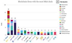   深入解析比特币钱包中的UTXO机制及其应用