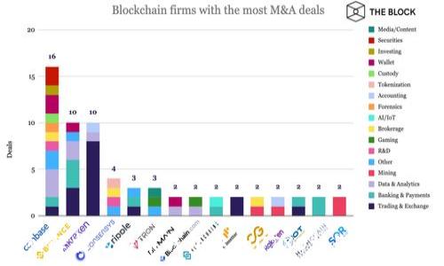   
深入解析比特币钱包中的UTXO机制及其应用