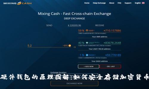 硬件钱包的原理图解：如何安全存储加密货币