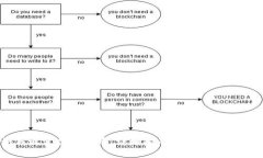 如何设定虚拟货币：详细指南与常见问题解答